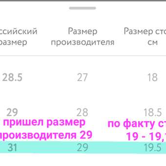 Сапоги Oldos: отзыв пользователя Детский Мир