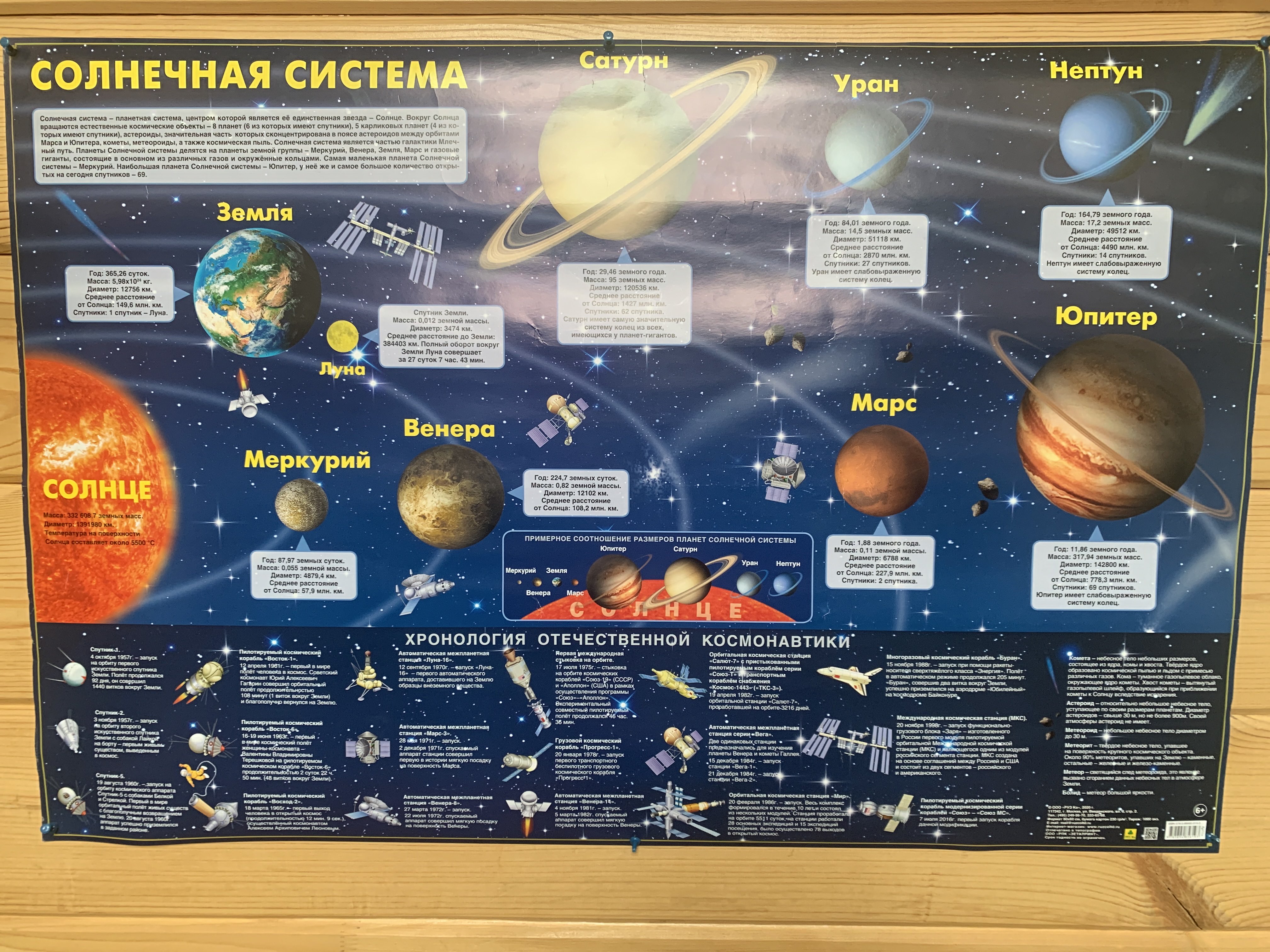 Красивая карта с одной стороны, описаны  основные планеты и хронология отнчественной космонавтики.  На мой взгляд очень «куцая» карта, если так можно выразится.  Карликовых планет  нет и спутков планет так же кроме луны и иссууственных спутников.  Ребенок 6 лет посмотрев передачу про космос, не нашел больше половины на этой карте.