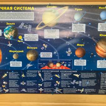 Карта РУЗ Ко Солнечная система. Настенная на картоне.: отзыв пользователя Детский Мир