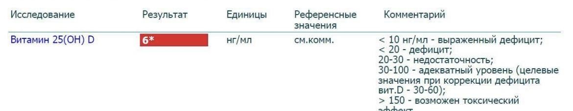 Витамины помогли от тяжелой интоксикации. Ни энергии, ни иммунитета до их приема. Сдав анализы, поняла почему. Был дефицит витамина Д аж 6, при норме 30! При повторном анализе спустя месяц стало 29. Теперь жду следующий курс и снова сдам анализы. Думаю, я на верном пути ) 