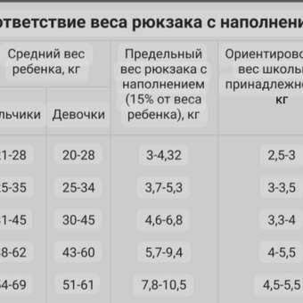 Фото ответа -1 0