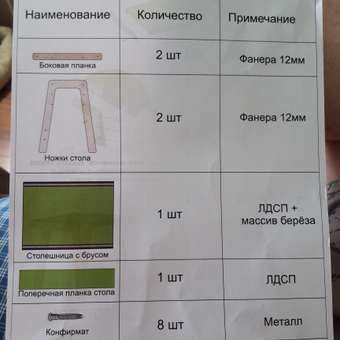 Стол детский растущий Алатойс деревянный: отзыв пользователя Детский Мир