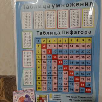 Обучающий плакат Woozzee Таблица Пифагора таблица умножения: отзыв пользователя Детский Мир