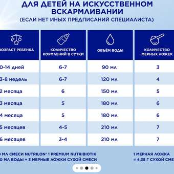 Фото вопроса -1 0