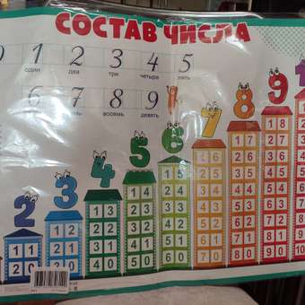 Плакат обучающий на стену Открытая планета по математике состав числа для начальной школы А2: отзыв пользователя Детский Мир