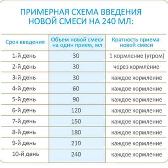 Фото ответа -1 0