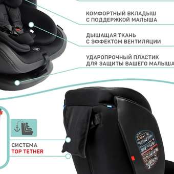 Автокресло Amarobaby Isofix 0+/1/2/3 (0-36 кг): отзыв пользователя Детский Мир