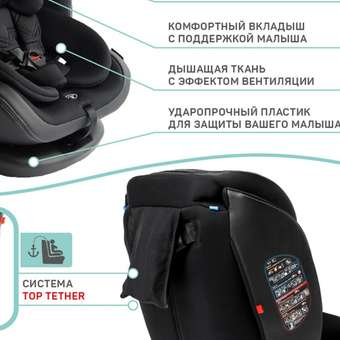 Автокресло Amarobaby ST-3 0+/1/2/3 Isofix Серый: отзыв пользователя Детский Мир