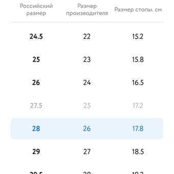 Сандалии ORTHOBOOM: отзыв пользователя Детский Мир