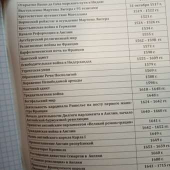 Тетрадь Prof-Press Всемирная история Клетка 48л: отзыв пользователя Детский Мир