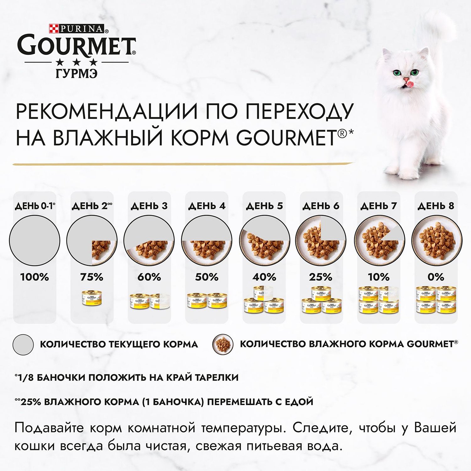 Корм для кошек Gourmet Gold Мясной тортик индейка и ягненок 85г - фото 7
