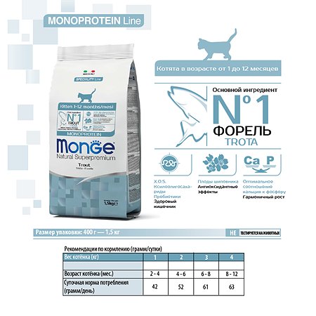 Корм для котят MONGE Cat Monoprotein форель 1.5кг - фото 6