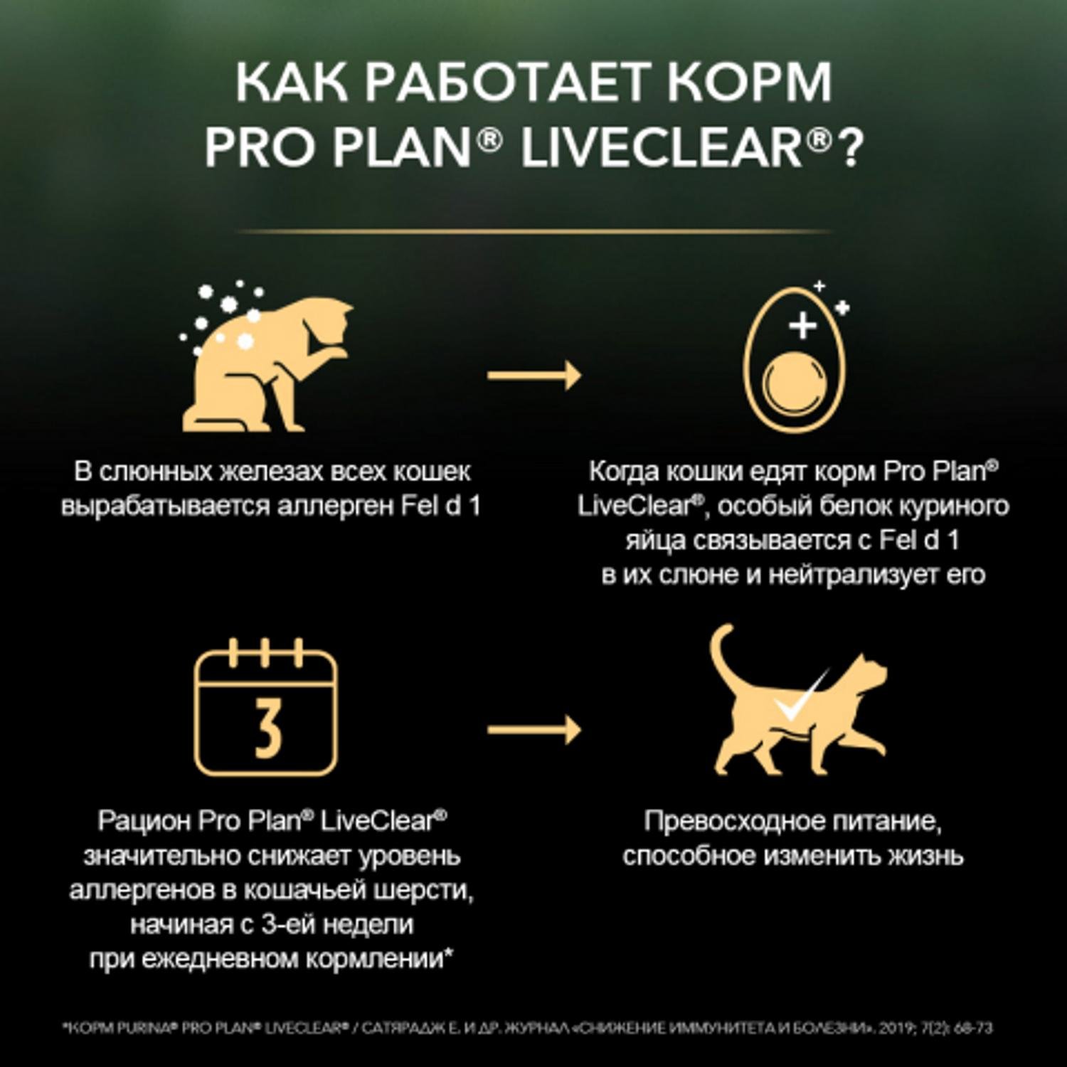 Корм для кошек PRO PLAN Live Clear стерилизованных индейка 2.8кг - фото 3