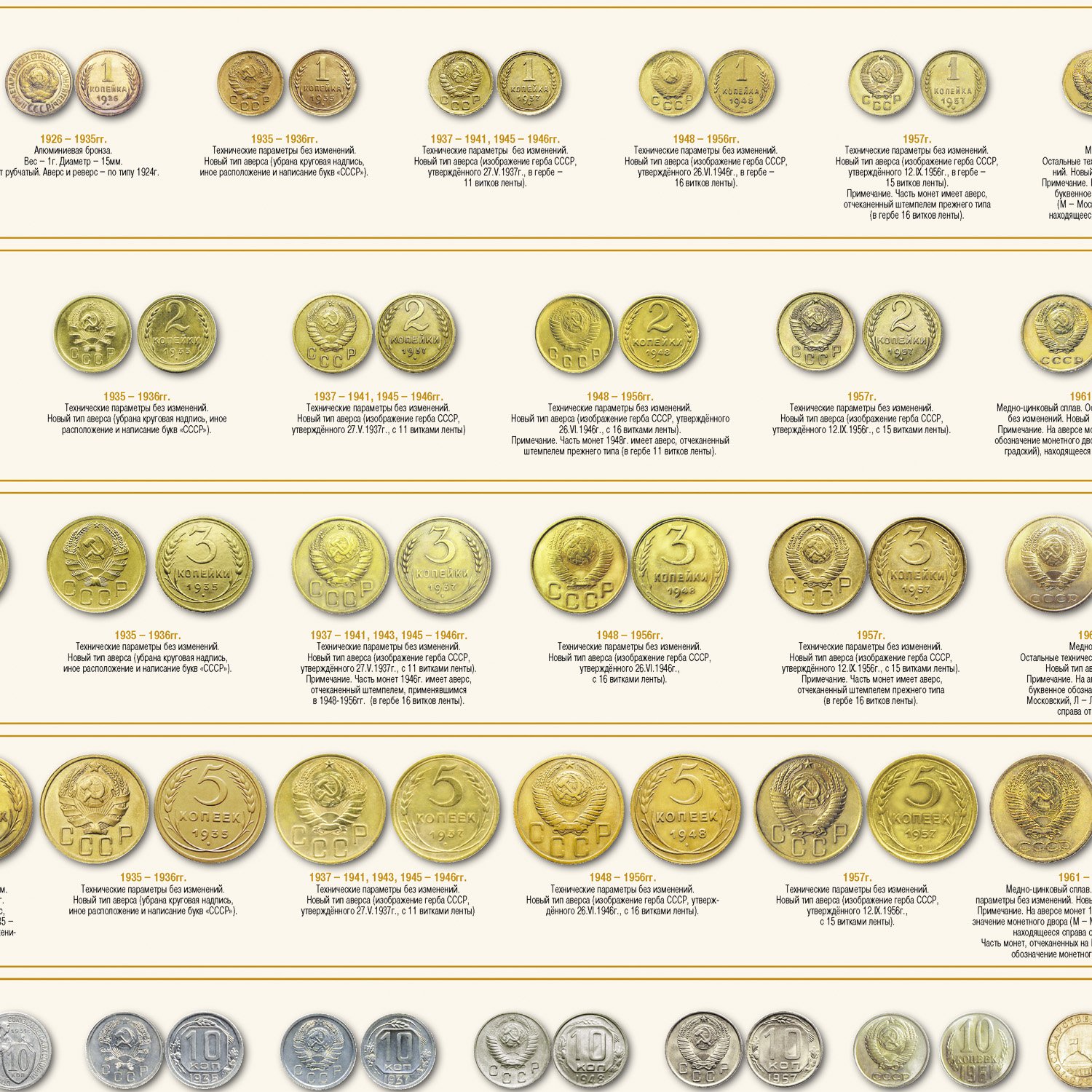 фото каталоги монет