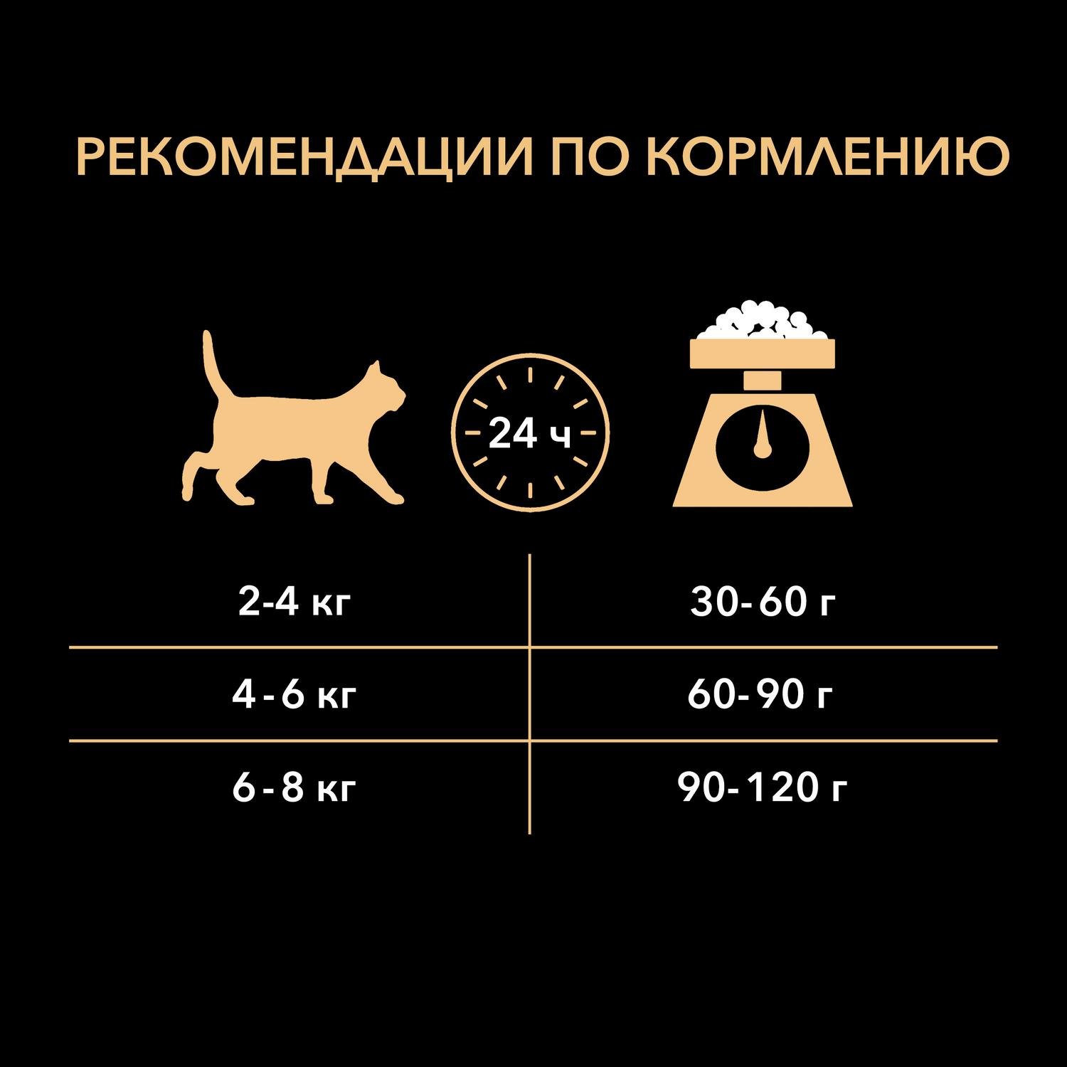 Корм сухой для кошек PRO PLAN 1.5кг с лососем - фото 7