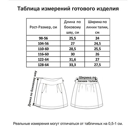 Длина мини. Размер юбки на 5 лет девочке. Размеры юбок для девочек таблица. Юбка для девочки замеры. Размеры детских юбок.