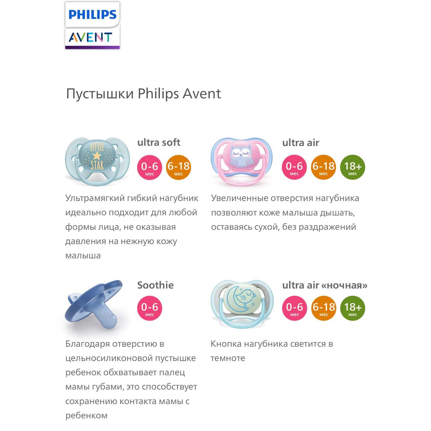 Пустышка Philips Avent Ultra Air с футляром для стерилизации с 18 месяцев 2 шт. SCF349/12 - фото 9
