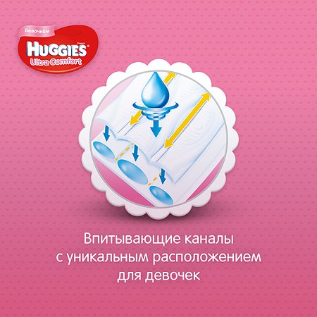 Подгузники Huggies Ultra Comfort для девочек 3 5-9кг 21шт - фото 5