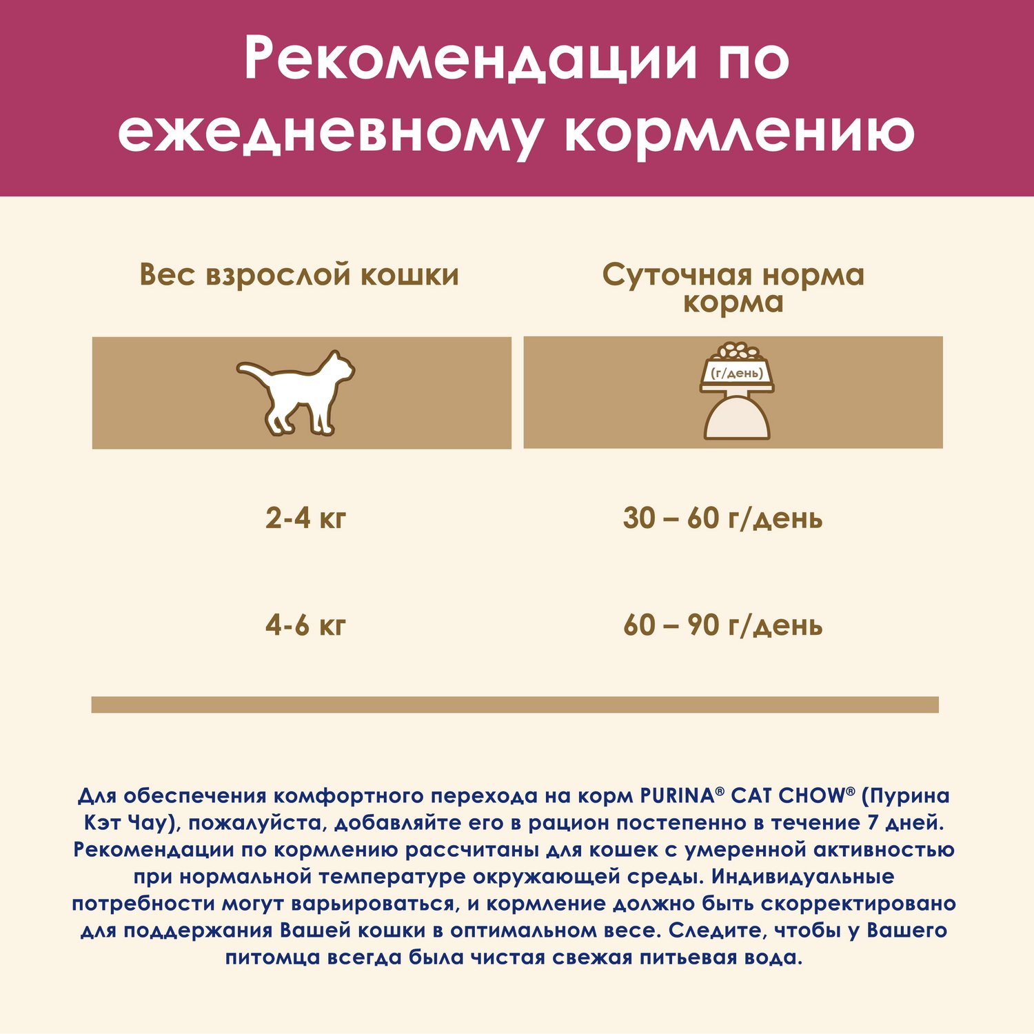 Корм сухой для кошек Cat Chow 1.5кг с высоким содержанием домашней птицы обеспечивающий здоровье мочевыводящих путей - фото 9