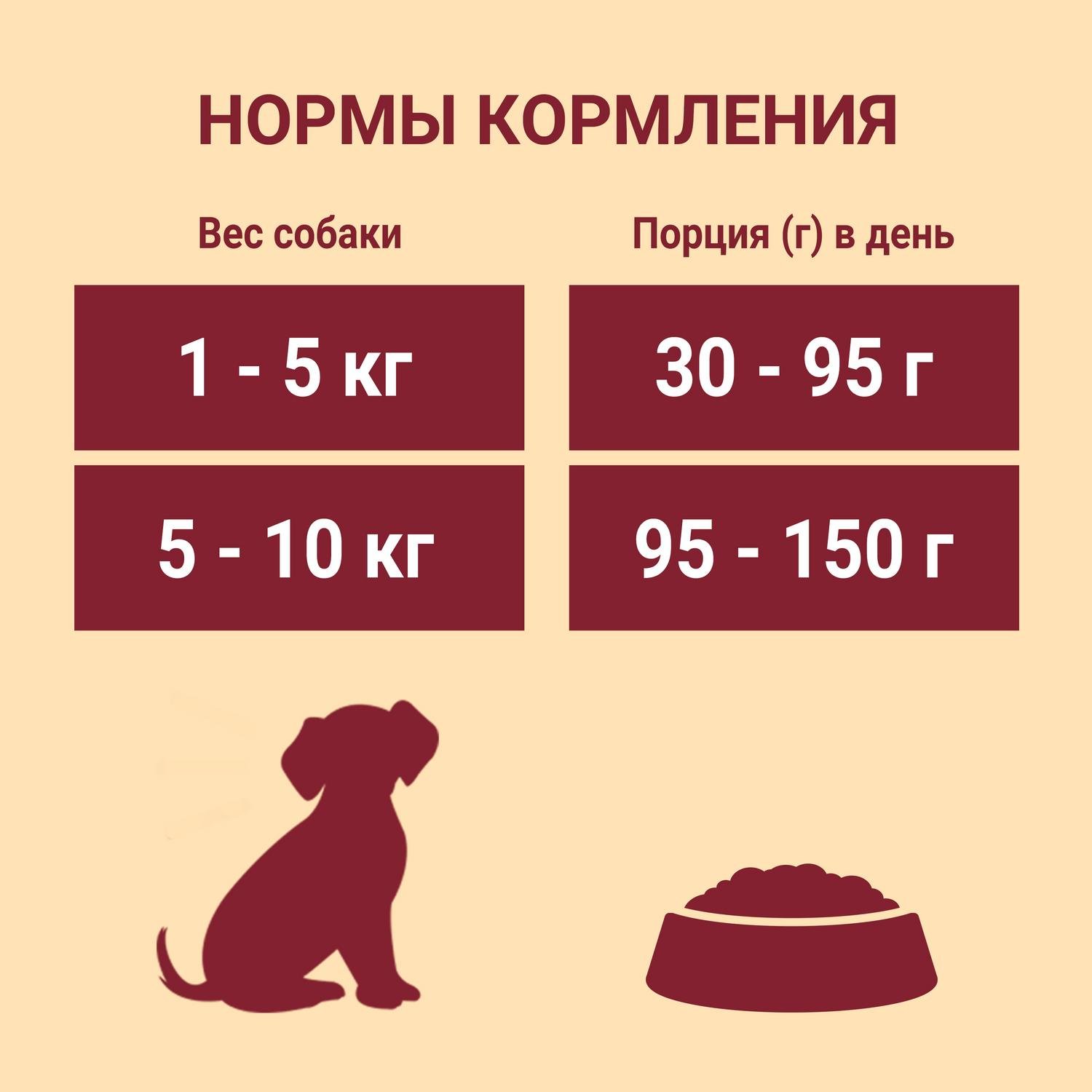 Корм для собак Purina One Mini мелких и карликовых пород говядина-рис 1.5кг - фото 7