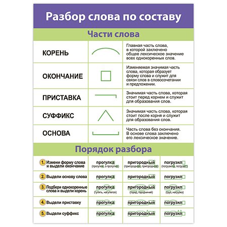 Набор обучающих плакатов Дрофа-Медиа Русски й язык 1-4 класс 4021 - фото 9