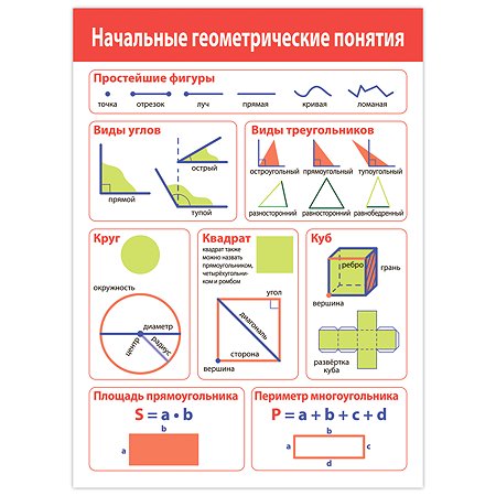 Набор обучающих плакатов Дрофа-Медиа Математика 1-4 класс 4022 - фото 4