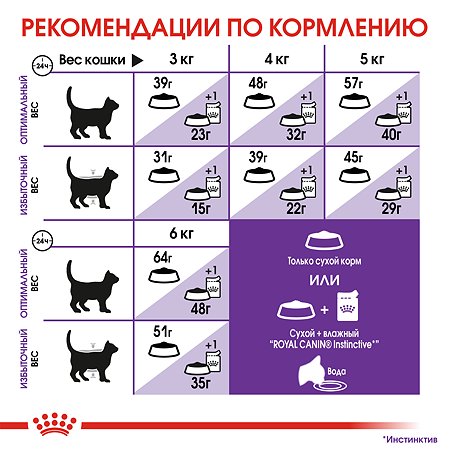 Корм сухой для кошек ROYAL CANIN Sensible 33 2кг с чувствительной пищеварительной системой - фото 7