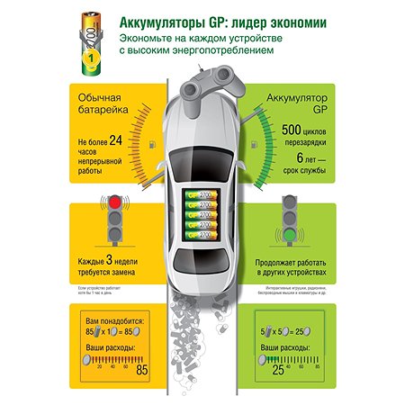 Аккумулятор gp 210aahc 2decrc2