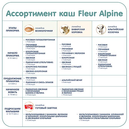 Каша Fleur Alpine безмолочная кукурузная с пребиотиками гипоаллергенная 175г с 5мес - фото 11