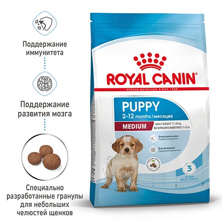 Корм для щенков ROYAL CANIN Medium Puppy средних пород 14кг - фото 3