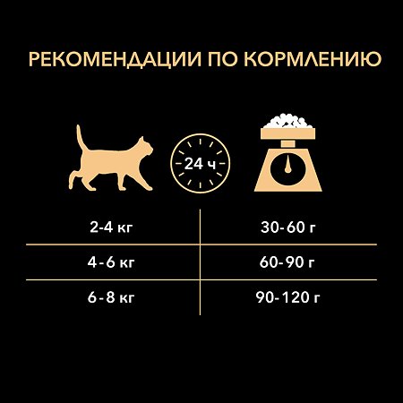 Корм сухой для кошек PRO PLAN 1.5кг с курицей - фото 8