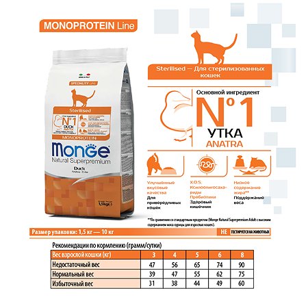 Корм сухой для кошек MONGE Monoprotein 1.5кг с уткой для стерилизованных - фото 6
